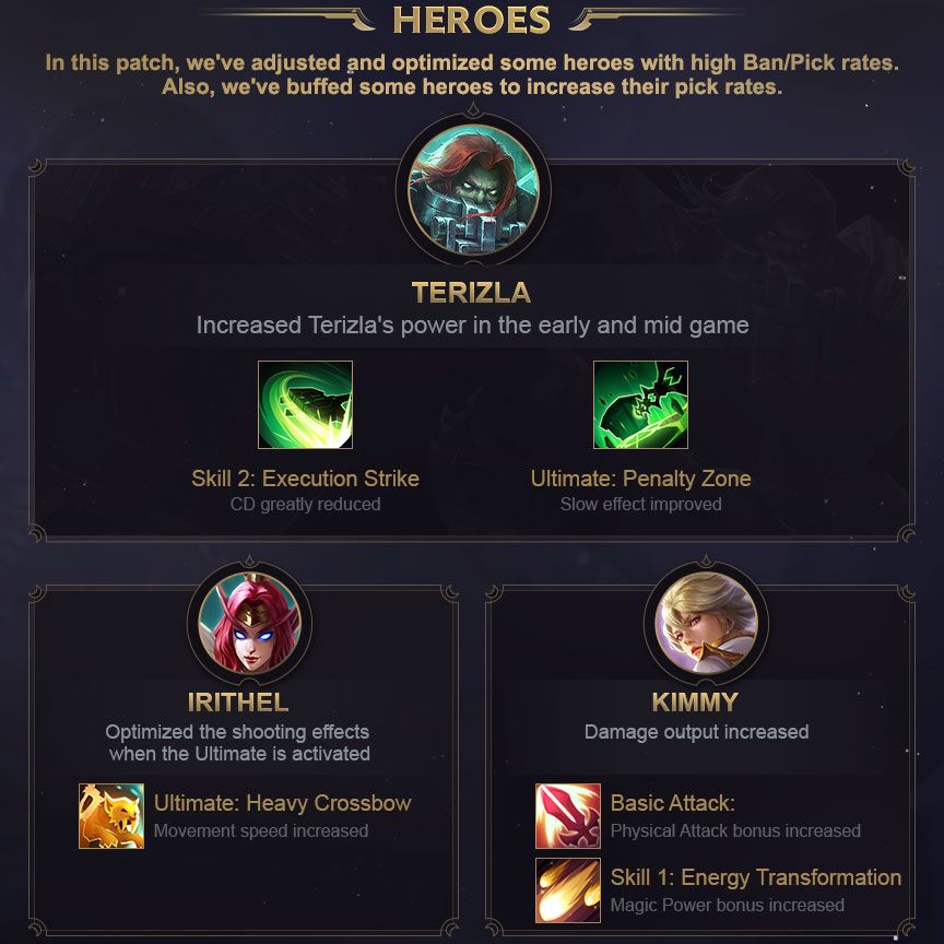 What are Mobile Legends (ML) Tier? Get to Know Here!