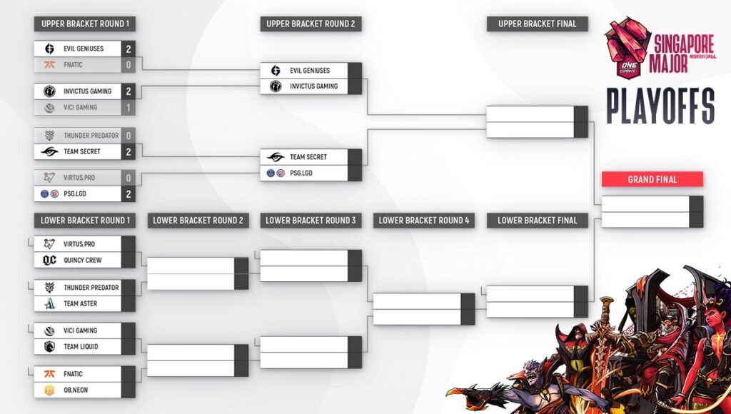 Singapore Major Playoffs Day 1 recap: Team Secret and Evil Geniuses look dominant