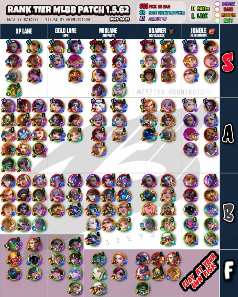 Zeys bumps Uranus to Stier in his latest MLBB ranked tier list ONE