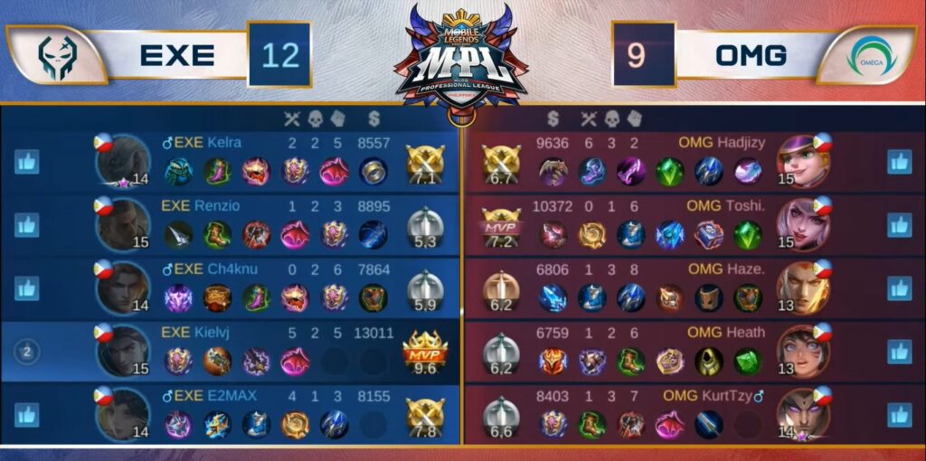 Despite injuries, Kielvj played like a king in MPL PH opener Mobile Legends: Bang Bang MPL PH S7 Omega Esports vs Execration W1D1 Game 1