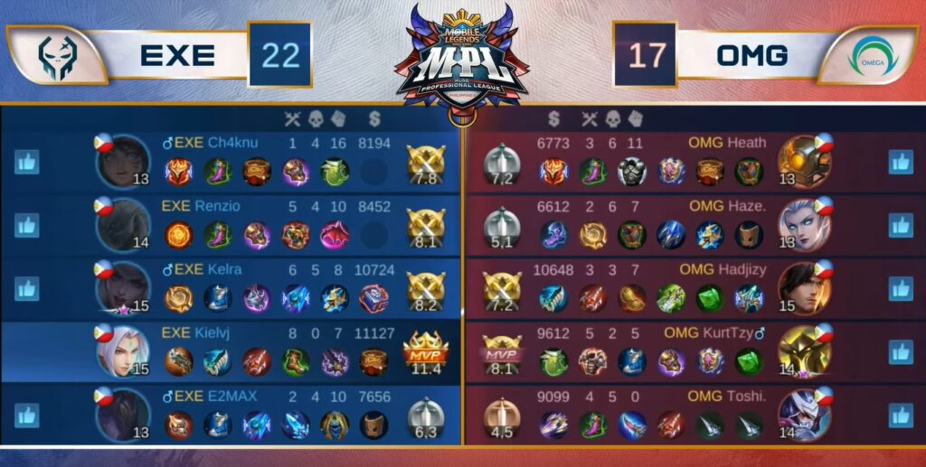 Despite injuries, Kielvj played like a king in MPL PH opener Mobile Legends: Bang Bang MPL PH S7, Execration vs Omega Esports W1D1 Game 2