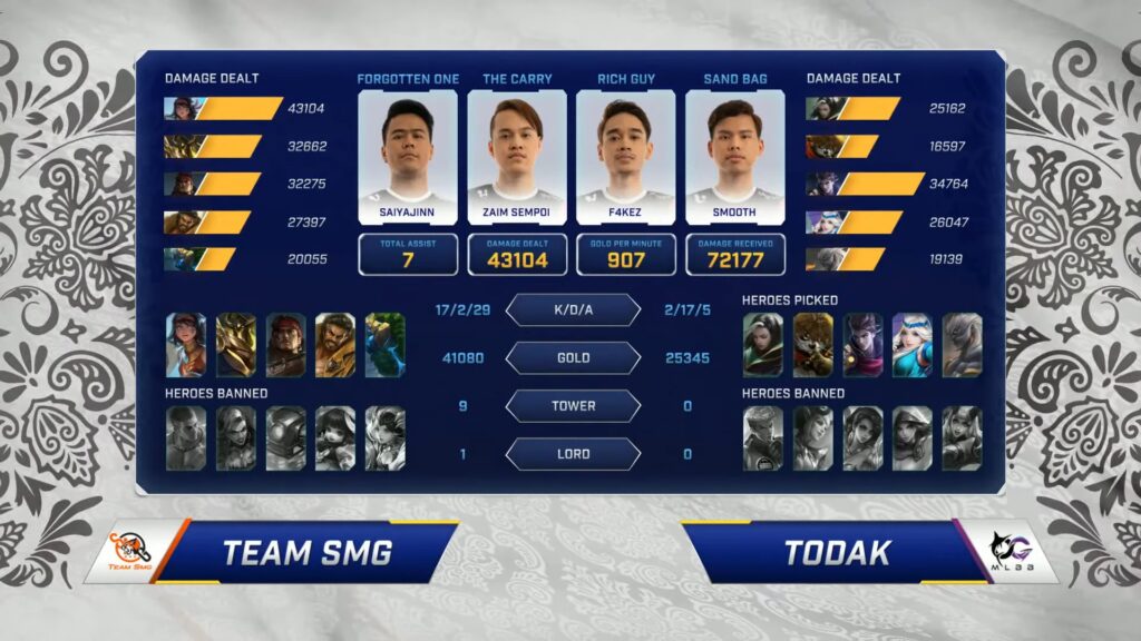 Team SMG upsets the reigning MPL MY champions in Week 2 Team SMG vs Todak, MPL MY Season 7 game three result