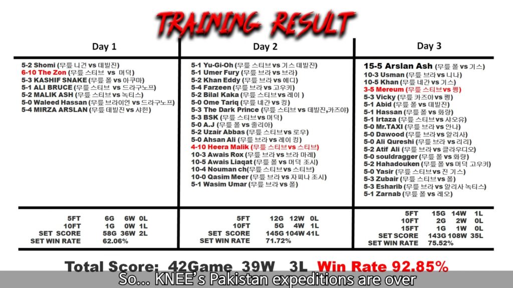 Los resultados del entrenamiento de Knee durante su expedición a Pakistán