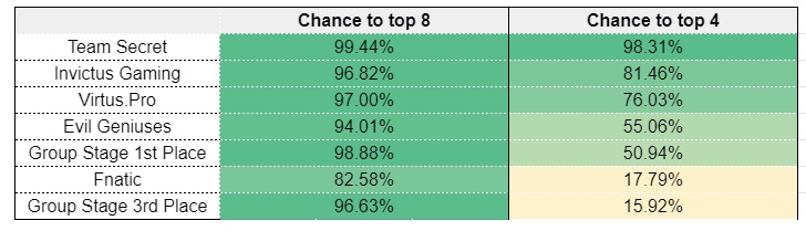 I asked 537 analysts and fans to predict the Singapore Major Playoffs – by Noxville
