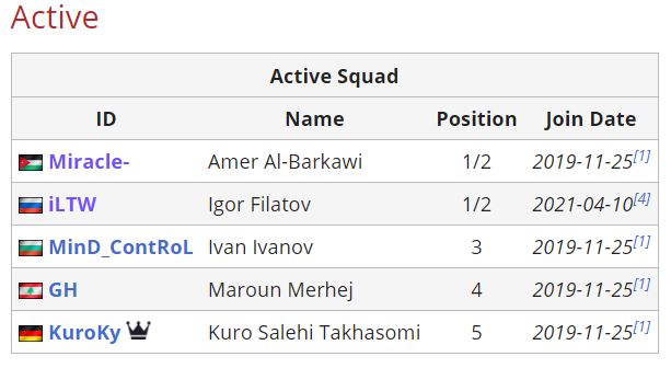 This is what iLTW brings to Team Nigma Dota 2, Team Nigma Roster 15/4/21