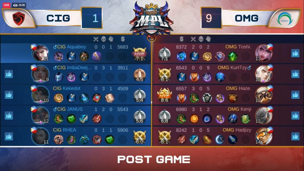 A closer look at Omega Esports' brilliant 'Protect the Bruno' strat Mobile Legends: Bang Bang MPL-PH Season 7, Cignal Ultra versus Omega Esports, Game 2