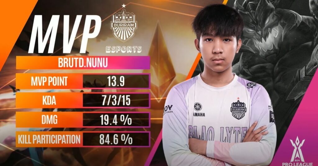 NuNu