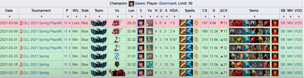 LMHT: Garen dọn rừng nhanh hơn bạn tưởng