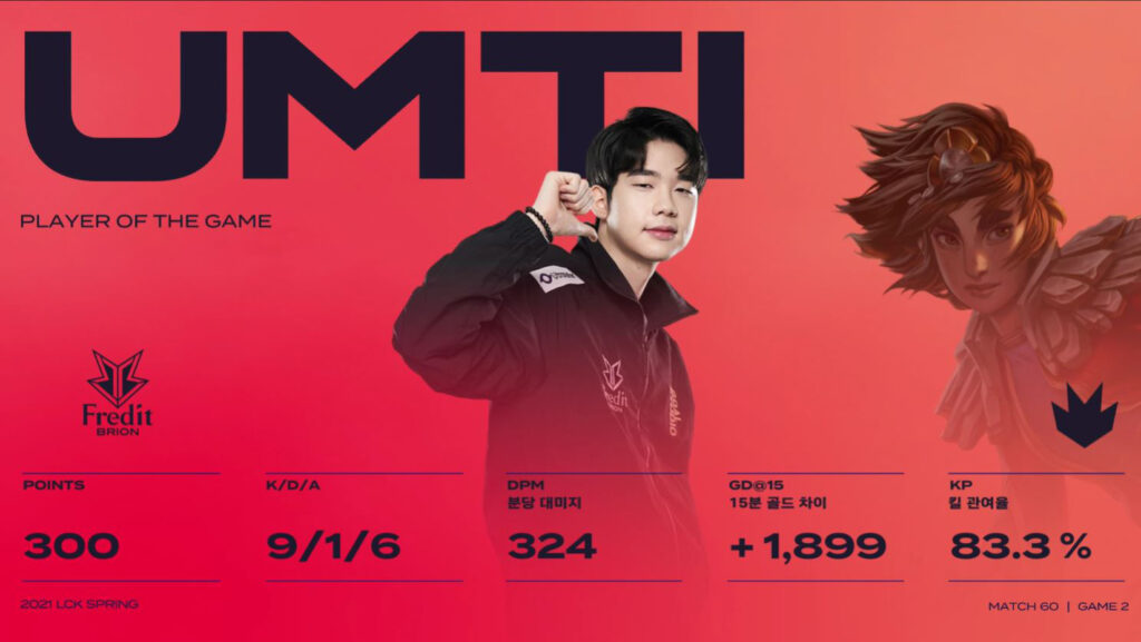 LCK Mùa Xuân 2021 - Tuần 7: T1 thua sốc 0-2 trước Fredit BRION