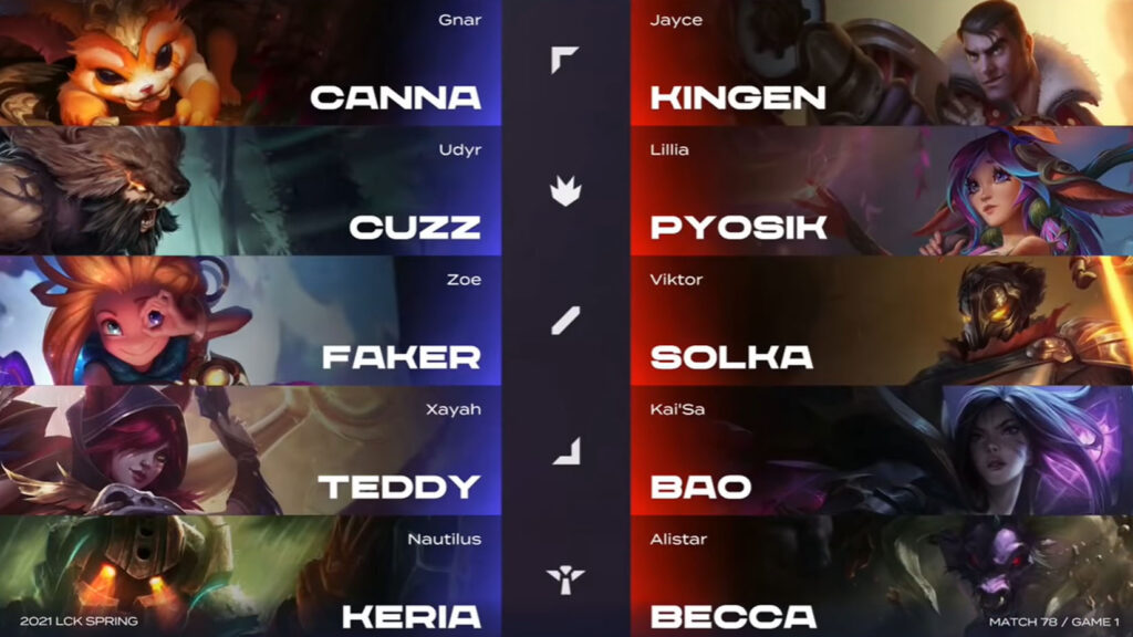 LCK Mùa Xuân 2021 - Tuần 9: Faker tỏa sáng, T1 trả thành công món nợ ở lượt đi với DRX