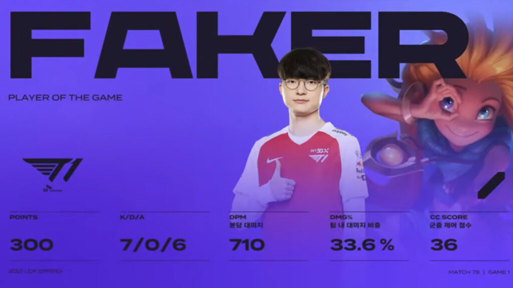 LCK Mùa Xuân 2021 - Tuần 9: Faker tỏa sáng, T1 trả thành công món nợ ở lượt đi với DRX