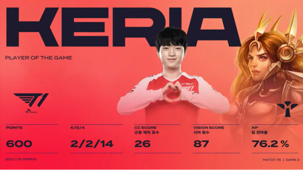 LCK Mùa Xuân 2021 - Tuần 9: Faker tỏa sáng, T1 trả thành công món nợ ở lượt đi với DRX