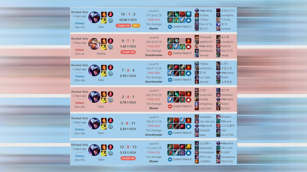 Khám phá lối chơi Talon đi mid theo phong cách của 'Quỷ Vương' Faker