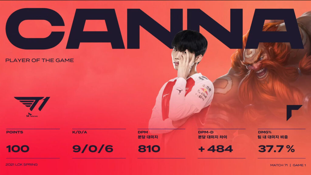 LCK Mùa Xuân 2021 - Tuần 8: Thi đấu với đội hình mạnh nhất, T1 hủy diệt GEN.G 2-0