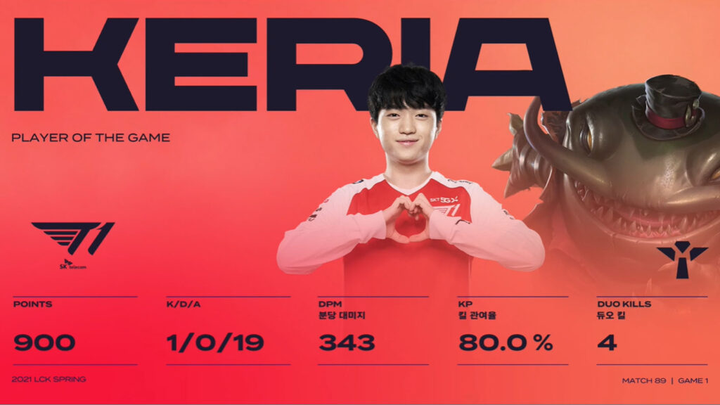 LCK Mùa Xuân 2021 - Tuần 10: Thắng dễ HLE 2-0, T1 đã sẵn sàng cho Play-off