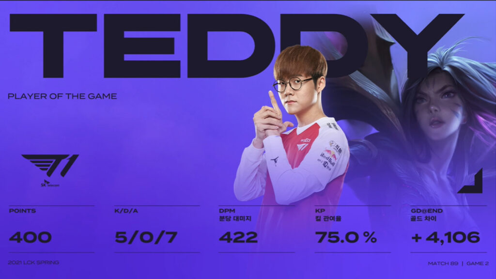 LCK Mùa Xuân 2021 - Tuần 10: Thắng dễ HLE 2-0, T1 đã sẵn sàng cho Play-off