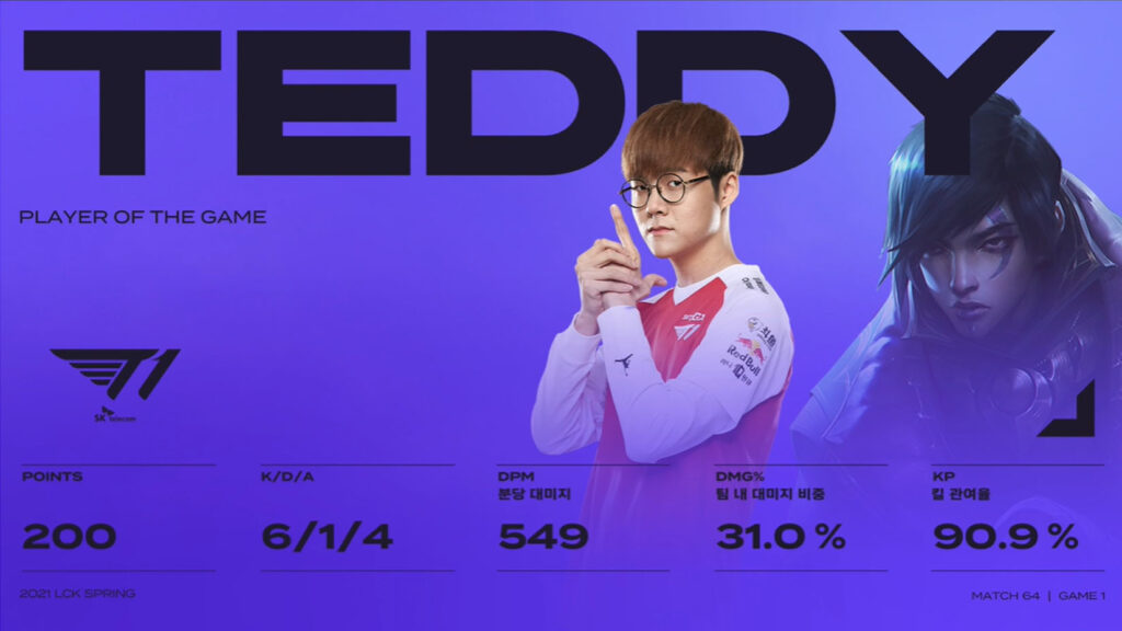 LCK Mùa Xuân 2021 - Tuần 7: T1 chiến thắng đại chiến 'Telecom War', tiếp tục bám đuổi top 4