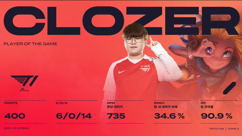 LCK Mùa Xuân 2021 - Tuần 7: T1 chiến thắng đại chiến 'Telecom War', tiếp tục bám đuổi top 4
