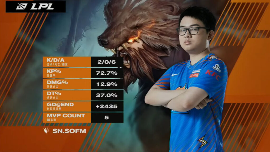 LPL Mùa Xuân 2021 - Tuần 8: Đánh bại Rogue Warriors, Suning có được chiến thắng thứ 4 liên tiếp
