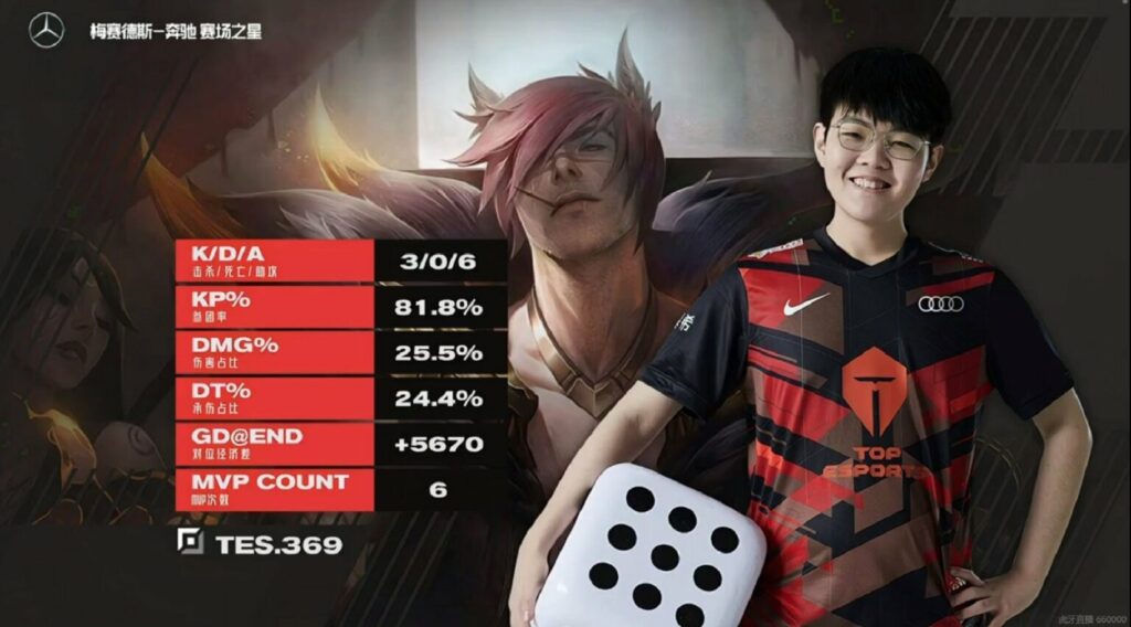 LPL Mùa Xuân 2021: TES 369 'cân cả bản đồ' với màn 1v5 ngoạn mục