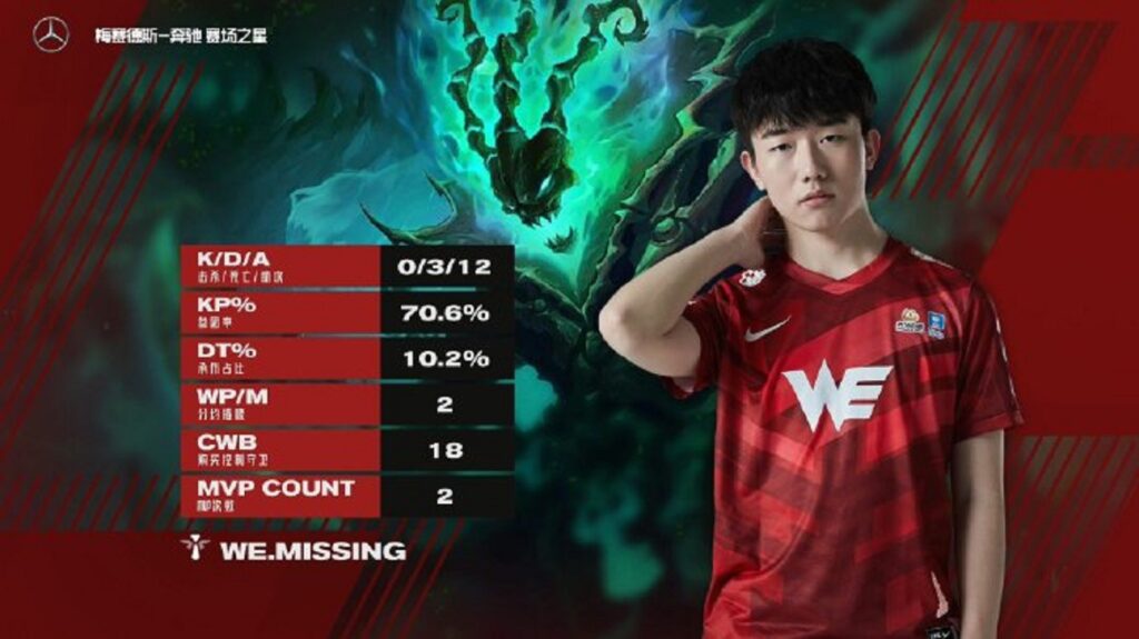 LPL Mùa Xuân 2021 - Tuần 8: Thất thủ 0-2, SN đưa WE vào Playoffs