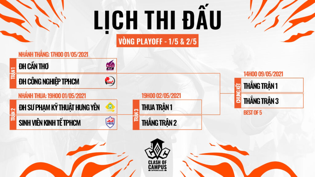 Giải đấu LQM dành cho sinh viên Clash of Campus 2021 tìm ra 4 cái tên xuất sắc nhất bước vào vòng Playoffs