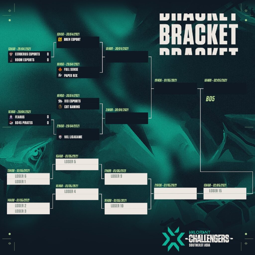 Lịch thi đấu VCT Challengers SEA 2021 - Playoffs: CES đụng độ nhà vô địch Indonesia