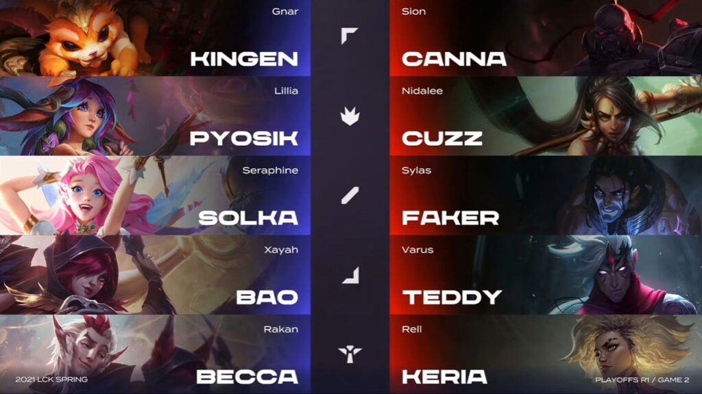 LCK Mùa Xuân 2021 - Playoffs: Thi đấu thăng hoa, Faker cùng đồng đội thẳng tiến tới bán kết