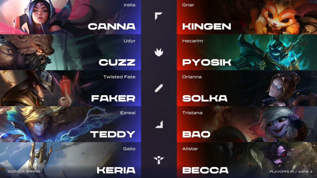 LCK Mùa Xuân 2021 - Playoffs: Thi đấu thăng hoa, Faker cùng đồng đội thẳng tiến tới bán kết