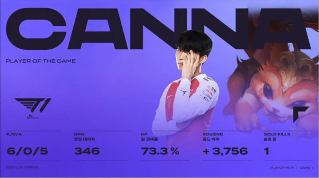 LCK Mùa Xuân 2021 - Playoffs: Thi đấu thăng hoa, Faker cùng đồng đội thẳng tiến tới bán kết