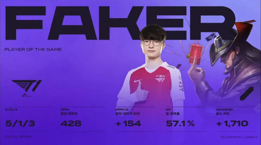 LCK Mùa Xuân 2021 - Playoffs: Thi đấu thăng hoa, Faker cùng đồng đội thẳng tiến tới bán kết