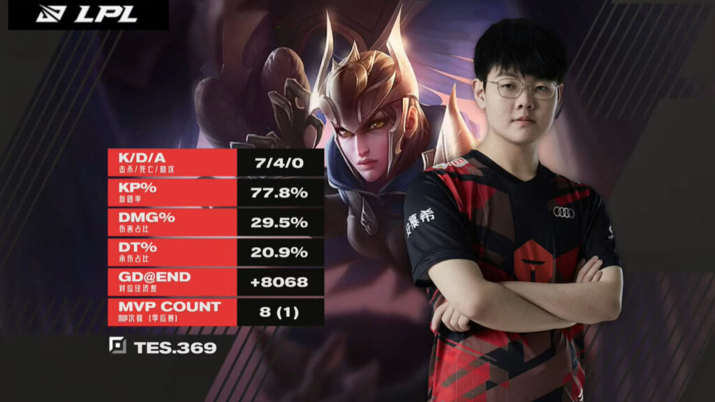 LPL Mùa Xuân 2021 - Playoffs: TES chặn đứng chuỗi thắng của SN, tiếp tục tiến sâu ở vòng loại