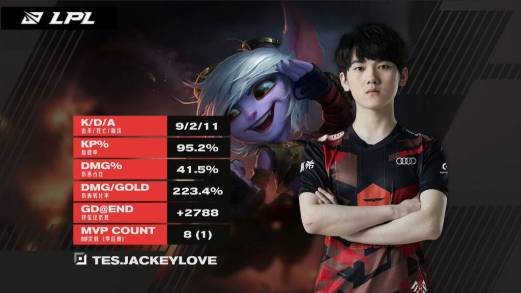 LPL Mùa Xuân 2021 - Playoffs: TES chặn đứng chuỗi thắng của SN, tiếp tục tiến sâu ở vòng loại
