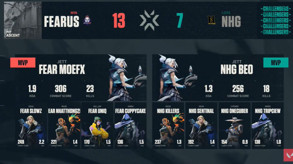 Valorant Challengers Vietnam - Chung kết: Cerberus Esports lên ngôi vô địch giải đấu Valorant chuyên nghiệp đầu tiên tại Việt Nam