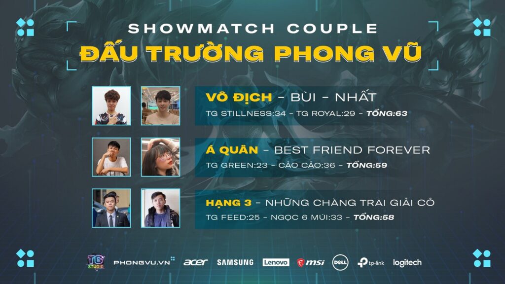 ĐTCL: Showmatch Đấu Trường Phong Vũ chính thức tìm ra cặp đôi vô địch Showmatch Đấu Trường Phong Vũ