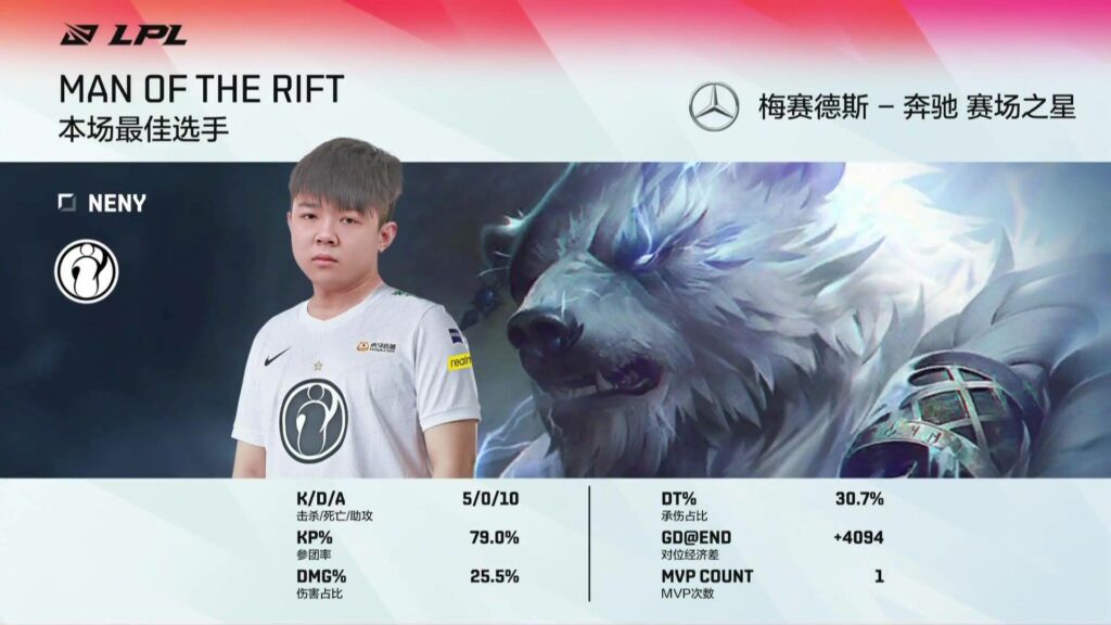LPL Mùa Hè 2021: Thiếu TheShy và HLV NoFe, Invictus Gaming vẫn giành thắng lợi ở ngay trận đầu ra quân
