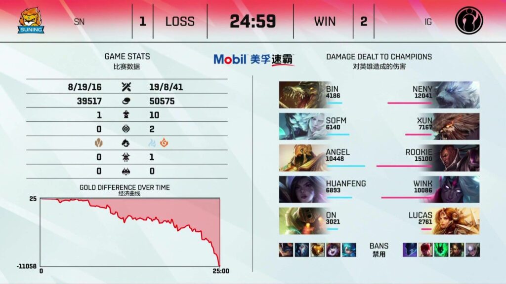 LPL Mùa Hè 2021: Thiếu TheShy và HLV NoFe, Invictus Gaming vẫn giành thắng lợi ở ngay trận đầu ra quân