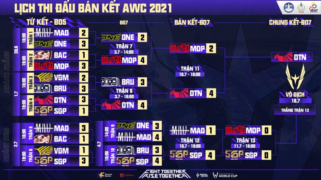 AWC 2021: Lai Bâng chia sẻ về chiến thắng trước MAD AWC 2021