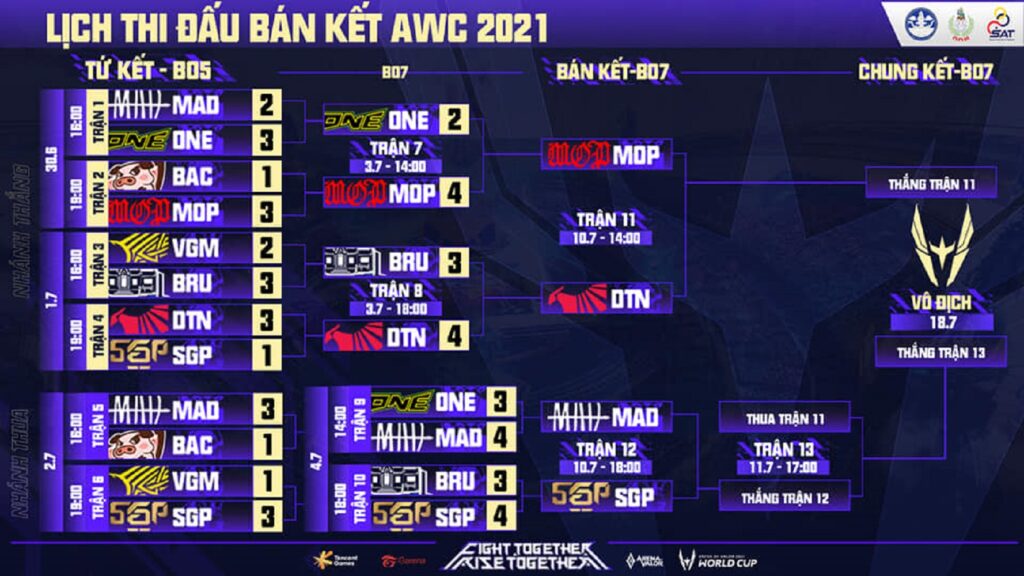 AWC 2021: SGP tự tin tuyên bố MAD Team 'phải bị hạ gục' AWC 2021