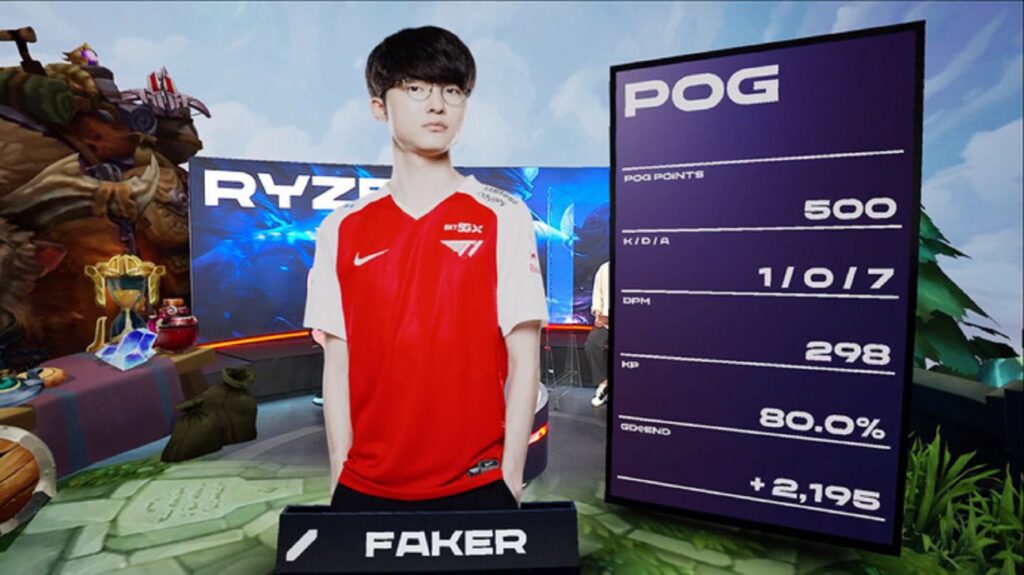 LCK Mùa Hè 2021: T1 thắng trận thứ 3 liên tiếp sau khi 'thay tướng', Faker chạm mốc 650 trận tại LCK