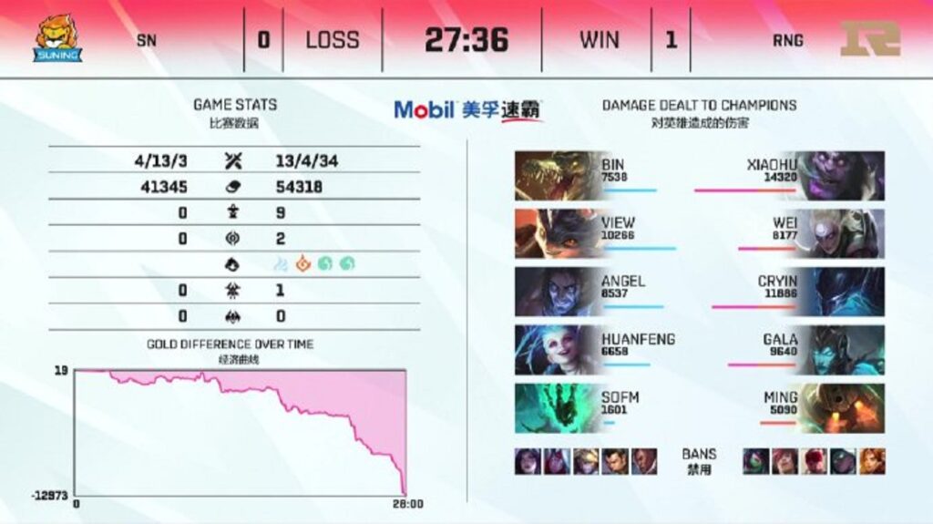 LPL Mùa Hè 2021: SofM được 'thả về rừng', Suning lội ngược dòng thành công trước RNG LPL Mùa Hè 2021