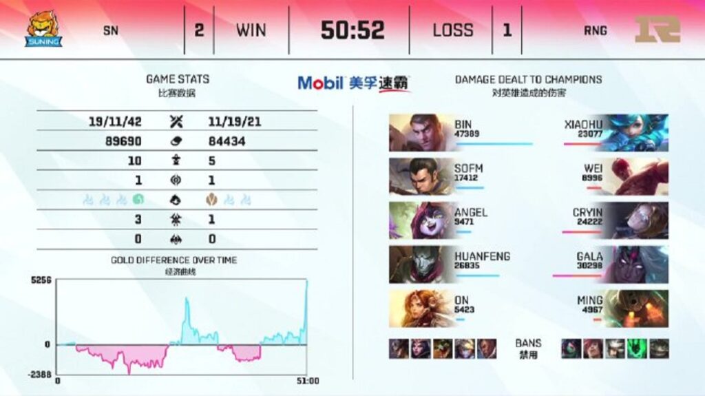 LPL Mùa Hè 2021: SofM được 'thả về rừng', Suning lội ngược dòng thành công trước RNG LPL Mùa Hè 2021