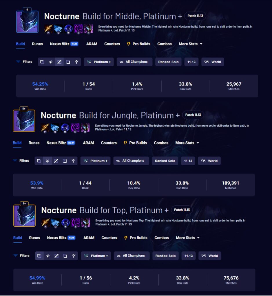 LMHT: Phải chăng Riot Games đang quá 'ưu ái' Nocturne? Nocturne