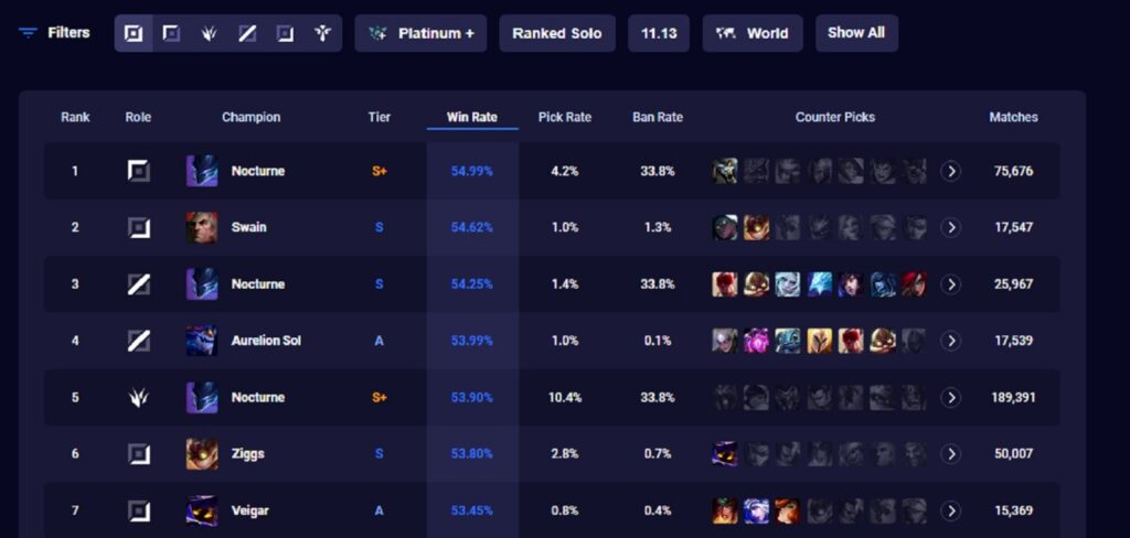 LMHT: Phải chăng Riot Games đang quá 'ưu ái' Nocturne? Nocturne