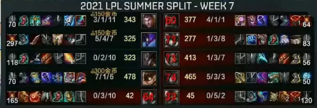 LPL Mùa Hè 2021: Thắp sáng khu rừng, SofM tiếp tục 'gồng gánh' Suning đả bại LNG Esports