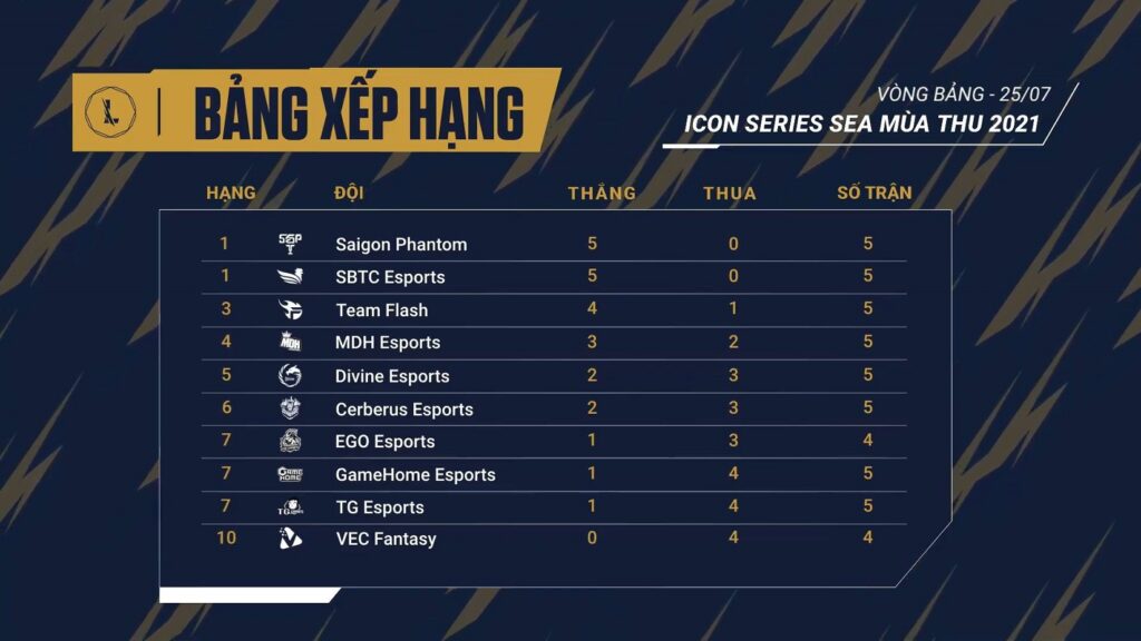 Tốc Chiến: Sau 2 tuần thi đấu, Icon Series SEA Mùa Thu 2021 có gì đặc sắc? Icon Series SEA Mùa Thu 2021