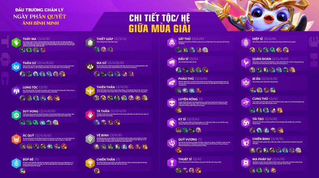 Tộc/Hệ Đấu Trường Chân Lý 11.15
