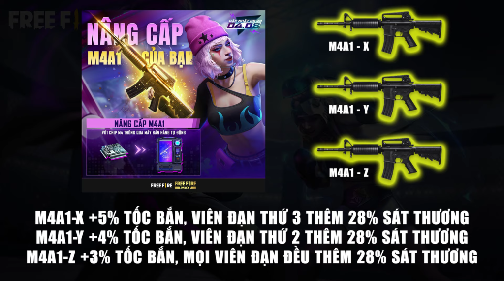 Những thay đổi đáng chú ý trong bản cập nhật Free Fire OB29: 4NNIVERSARY