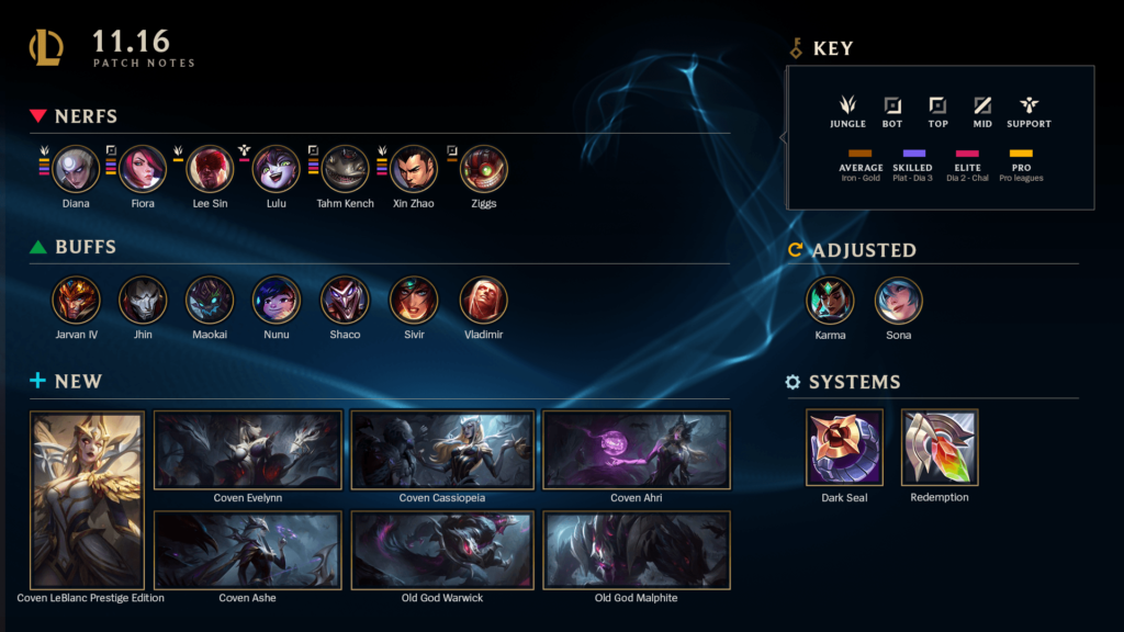 LMHT 11.16: Sức mạnh của Nunu đang được Riot ưu ái hơi quá tay? League of Legends patch 11.16 notes summary