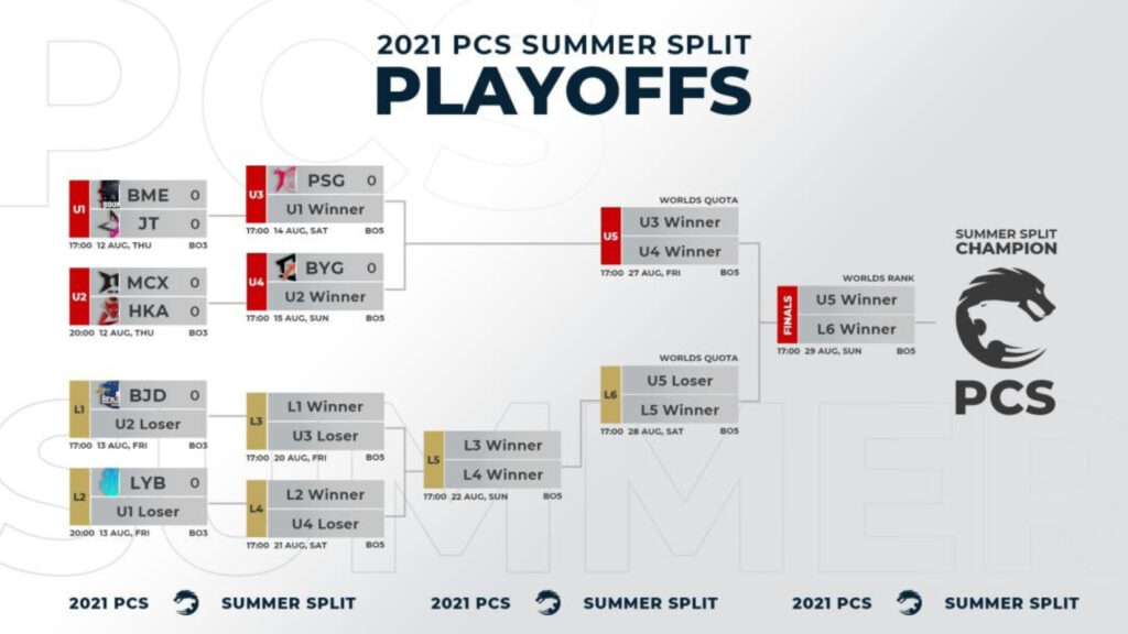 PCS Summer 2021 Playoffs 04